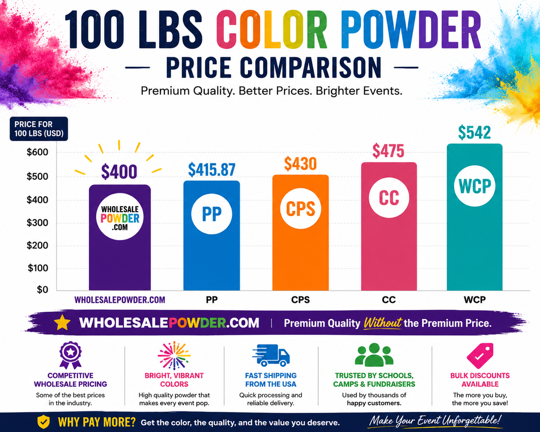 Where to Buy Wholesale Color Powder for Your Event: Complete Buyer's Guide