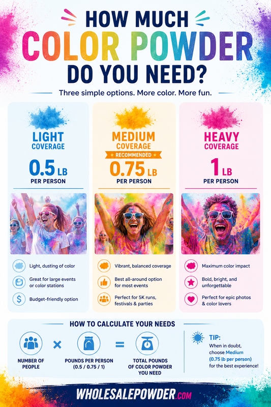 How Much Color Powder Do I Need?